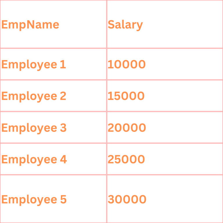 Nth highest Salary Saprk