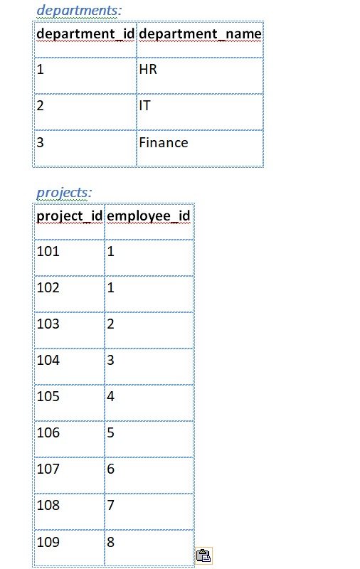 SQL Interview Questions and Answers