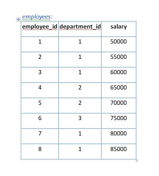 SQL Interview Questions and Answers